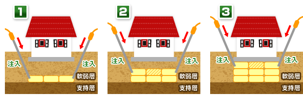 �Ƃ̌X�������i�n�Ւ����C���H���j�{�H��Ɛ}