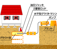 �����C���H���E���x���m�b�N�H�@�́A�c�����@�萅���ł��̃}�V���ɂ����ʓI�ɃO���E�g�ނ𒍓��������̏C�����s���H�@�ł��B