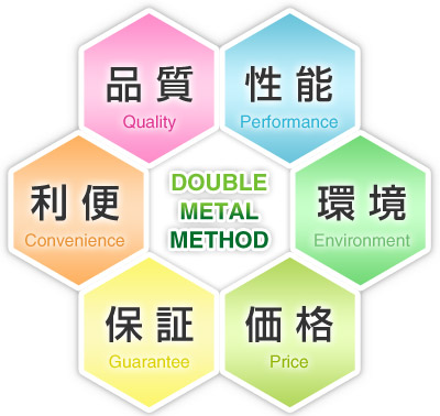 DM�i�_�u�����^���j�H�@��6�̓���