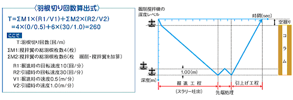 �H���؂�񐔎Z�o��