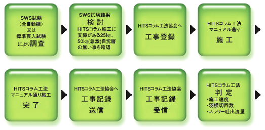 HITS�R�����H�@�t���[�`���[�g