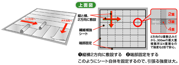 �W�I�N���X��ƕ��@