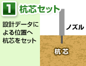 1.�Y�c�Z�b�g�b�݌v�f�[�^�ɂ��ʒu�֍Y�c���Z�b�g�B