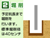 2.�x��b�\��Y���܂Ŗx����s���܂��B�W���x��a��40�Z���`�B