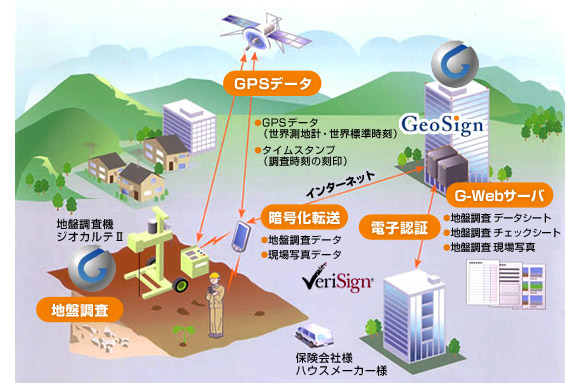 G-Web system�̃V�X�e���T���}