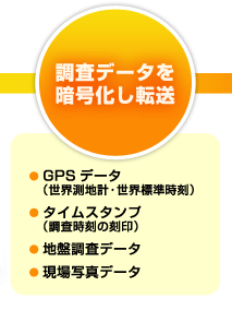 �����f�[�^�� �Í������]���b�� GPS�f�[�^�i���E���n�v�E���E�W�������j���^�C���X�^���v�i���������̍���j���n�Ւ����f�[�^������ʐ^�f�[�^