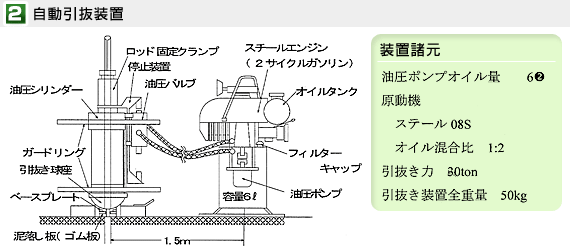 2.�����������u