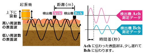 �}1 �\�ʔg�̓`����