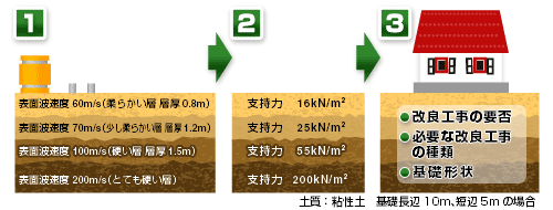 �}2 �\�ʔg�T���̗���