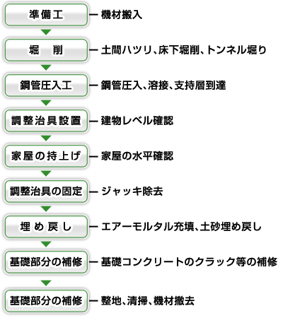 �H���t���[