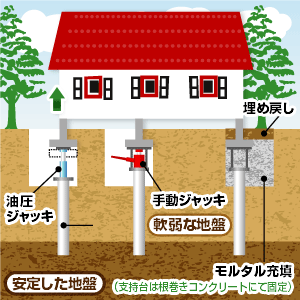 �����C���H���@�|�ǈ����H�@