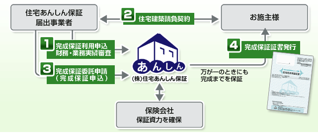 �ۏ؈ϑ�����ۏ؂܂ł̗���